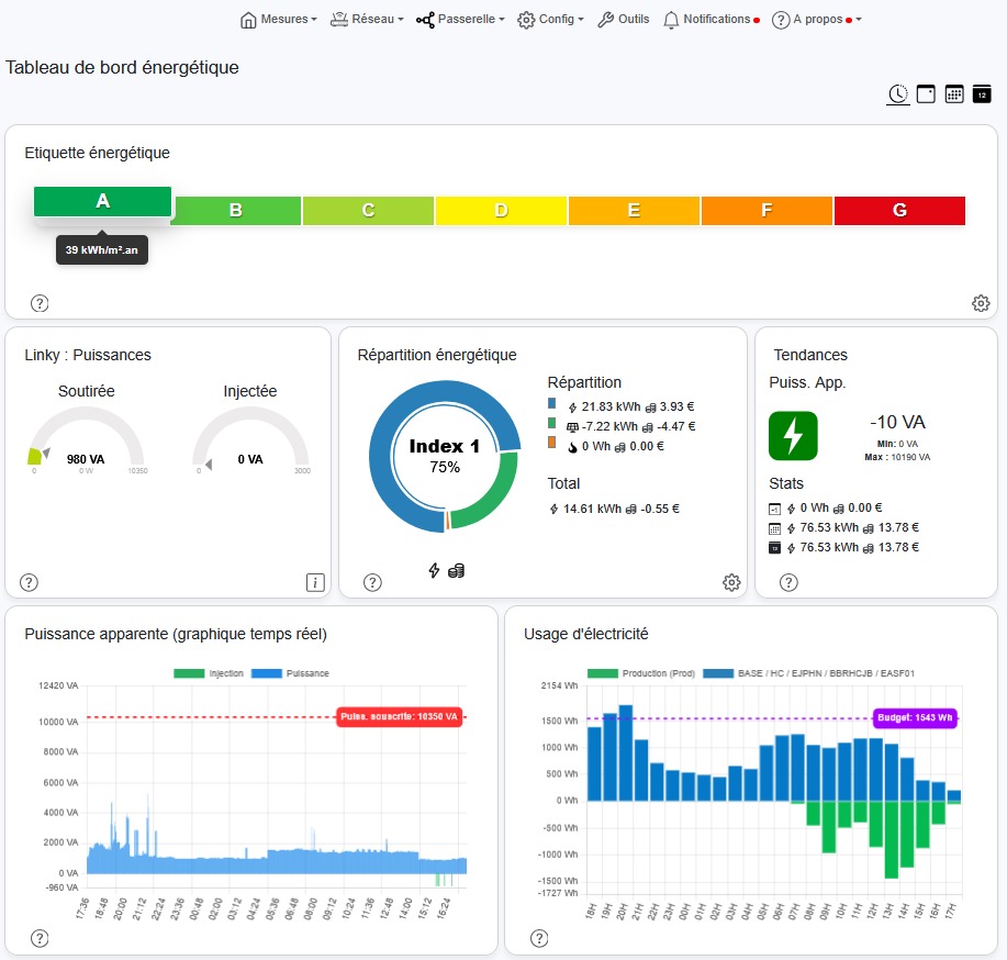 Dashboard LiXee-Box avec graphiques de consommation en temps réel