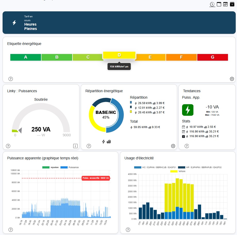 Sous-compteurs par appareil sur LiXee-Box